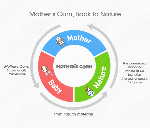 Mother's corn, Back to the NATURE
